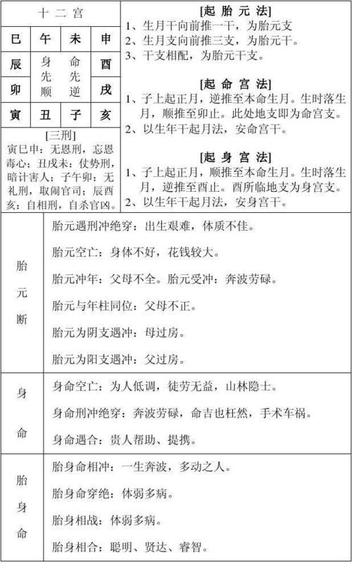 39比较完美的八字万能速查表