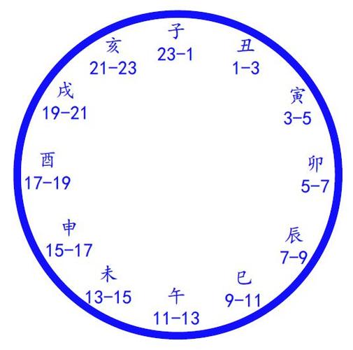 十二时辰与二十四小时对照表:子时23～1点,丑时1～3点,寅时3～5点