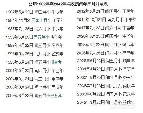 2023年有闰月吗 2023年没有闰月 农历闰年闰月怎么算-八字合婚网