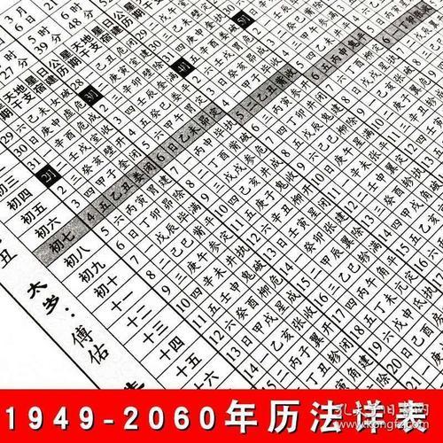 生辰八字五行查询免费出生日期转换生辰八字是用农历第一,我们都知道