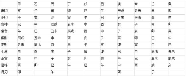 【八字基础知识】正常格局的选定法-周易算命论坛-四柱八字