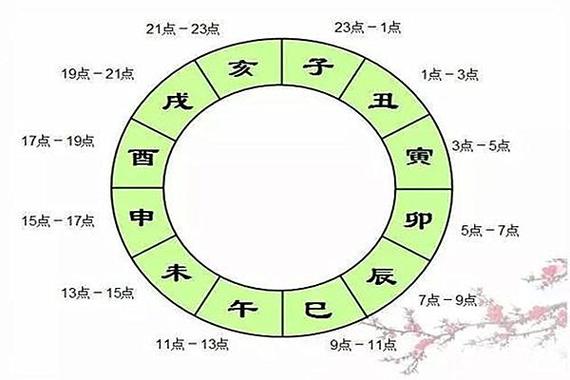 从八字时辰看人一生的运势吉凶八字算命最准