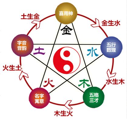 五行属火和属土在一起好不好  五行之中属火的人,他们性子急躁,往往