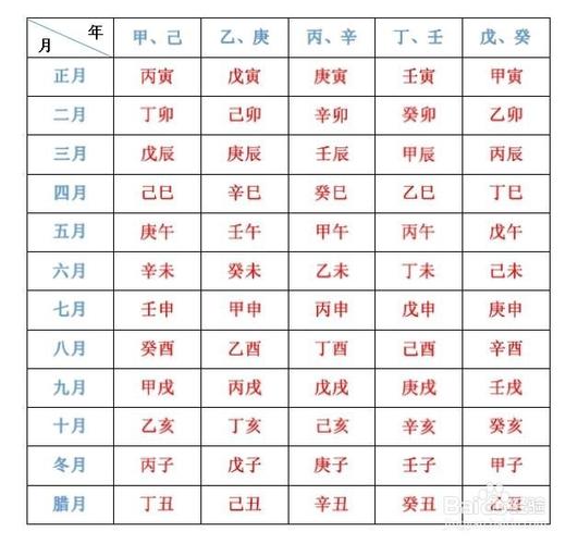 如何算生辰八字(年月日时干支的计算方法)?