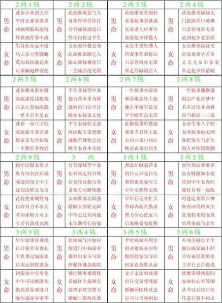 免费八字命理测算生辰八字算命八字运势精批悠悠算命(八字算命通俗