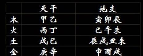 (8)八字取顺弱为用神如日主生于衰月,命局中财官伤多,而印比禄刃少而