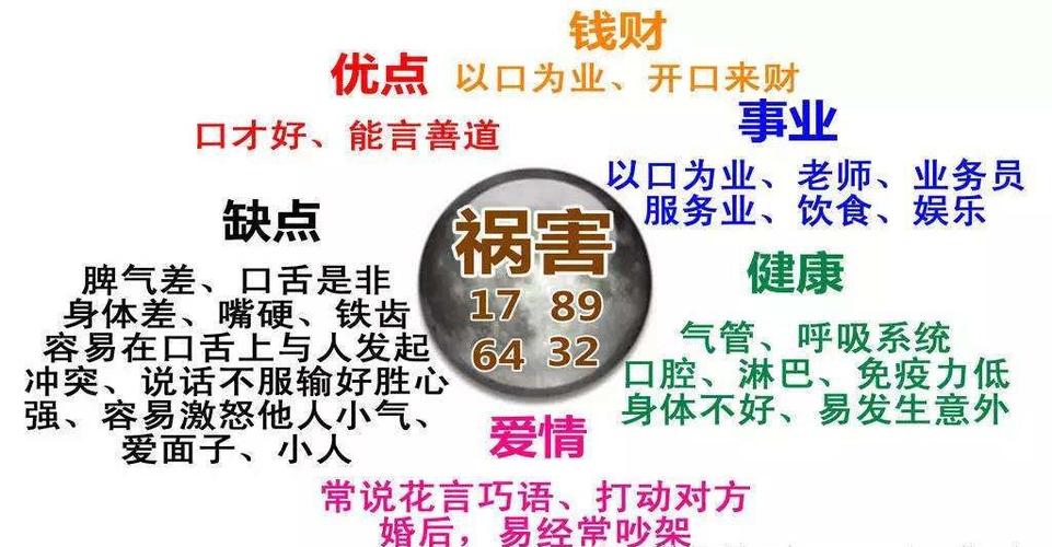 算卦打一数字(数字能量学手机号码祸害磁场特性现象)