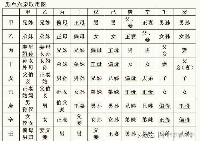 八字合婚生辰八字配对_免费八字合婚配对_免费合婚配对