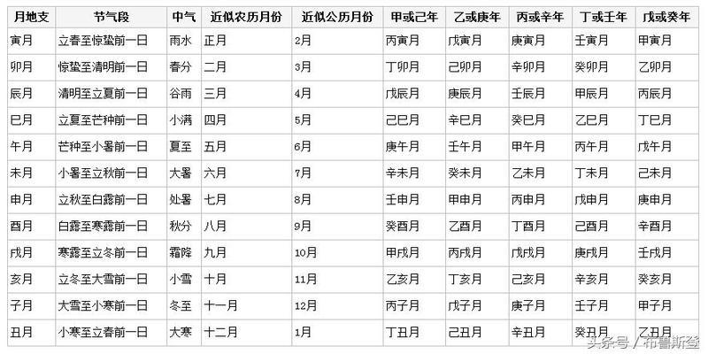 八字没有贵人生辰八字如何查五行