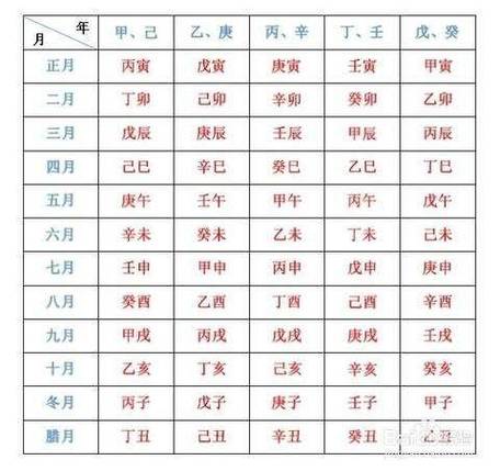 教你查出生辰八字的方法,日上起时法,帮你搞定时柱