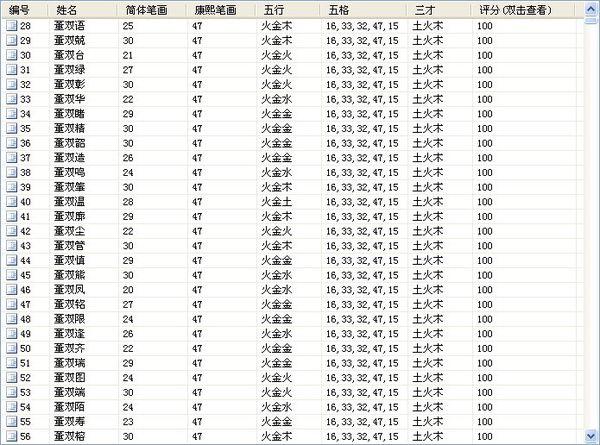 如何测八字五行生辰八字如何测五行起名