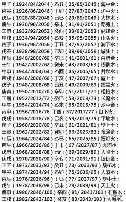 命里五行缺什么查询 八字五行缺什么查询-卜安居