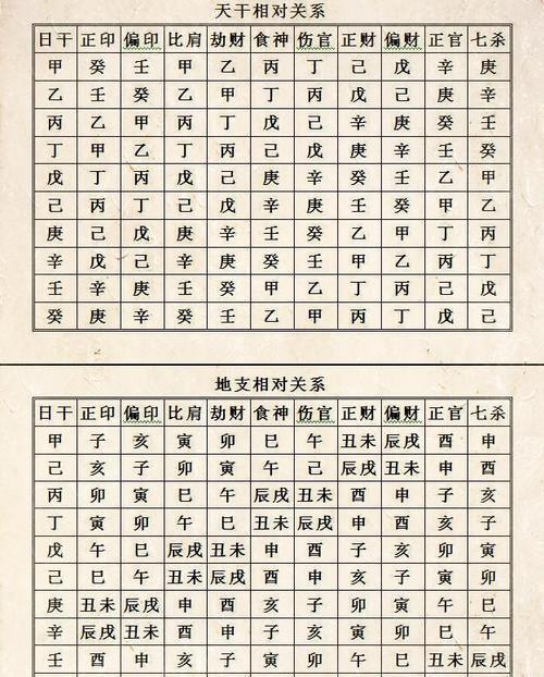 八字宫星六亲论断法(精华详细篇)