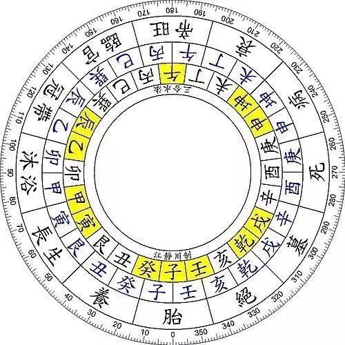 在月柱:中年之前事业经常起变化,人生多见波澜.