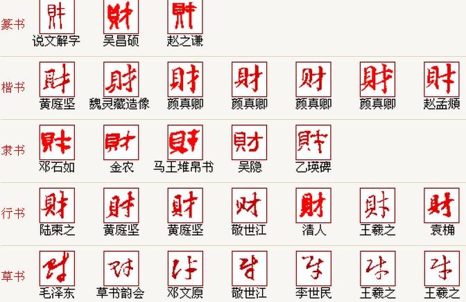 清朝的财字几总字体