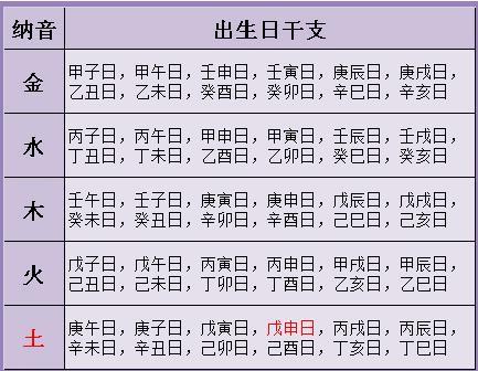 生辰八字算命婚姻深受大家追捧的生辰八字算命婚姻真的准吗?