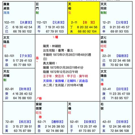 香港紫微命盘免费算命 算命最好的命盘