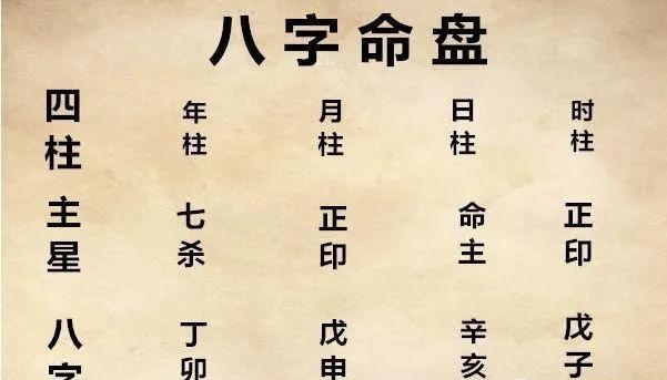 教您如何详细看八字命盘