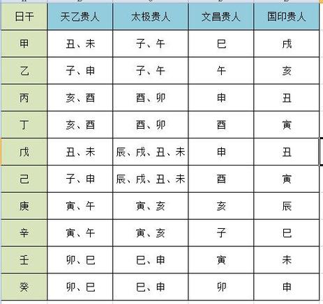 甲日生亥月,命局为枭印格,透正印,甲日自坐正印,印星的力量比较强大.