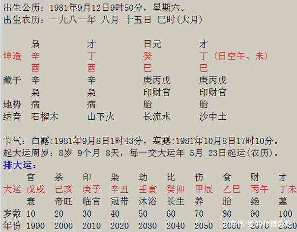 龙吟师傅:通过我的八字看婚姻如何?