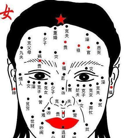 女痣的位置与命运图,女人面相痣图解大全 高清晰图2