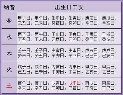 5,合婚结果之厄(日干五行见月):婚配八字合婚表.男方不犯