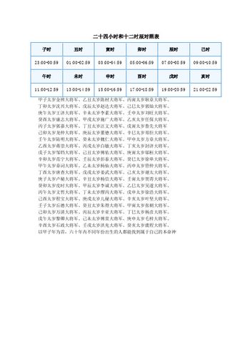 二十四小时和十二时辰对照表 子时|丑时|寅时|卯时|辰时|己时| 23:00