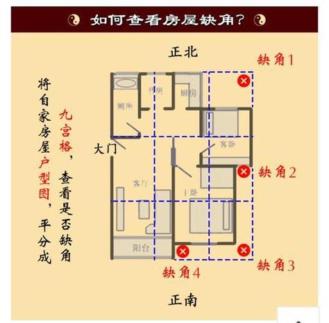 房子风水跟八字 看房子风水需要主人八字么-八卦网