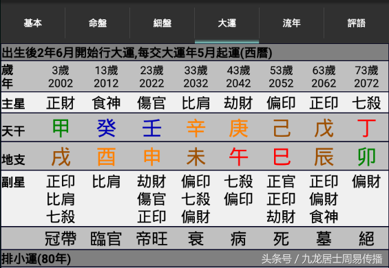 《一个月学会八字算命》第12课 十神之偏财详解