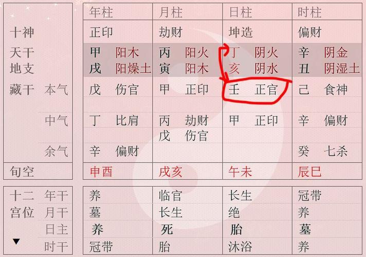 6,八字夫妻星查询:八字里夫妻星怎么看?我的哪个是夫妻星?