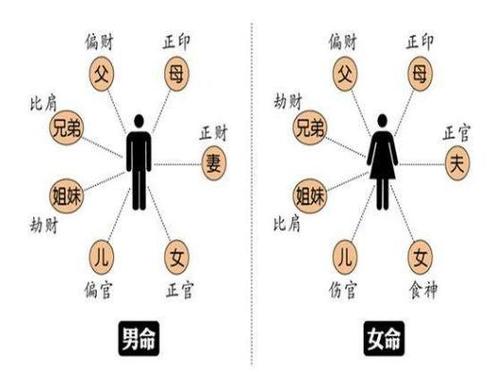 易道风水命理五行属性不同人的婚姻爱情运有何不同