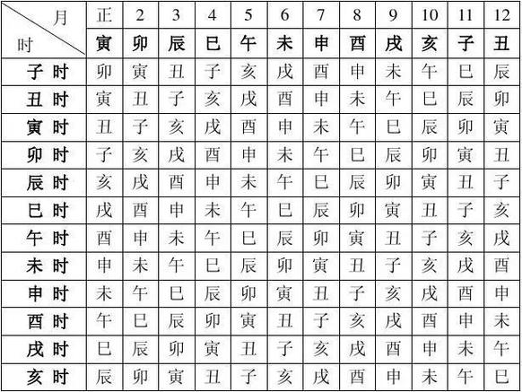 八字万能查询表