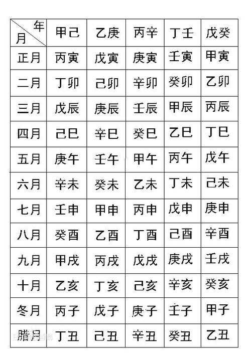 生辰八字是什么?科普扫盲向 - 知乎