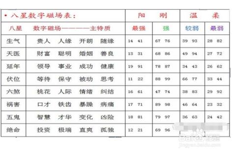 生辰八字姓氏取名_生辰八字网_八字算命