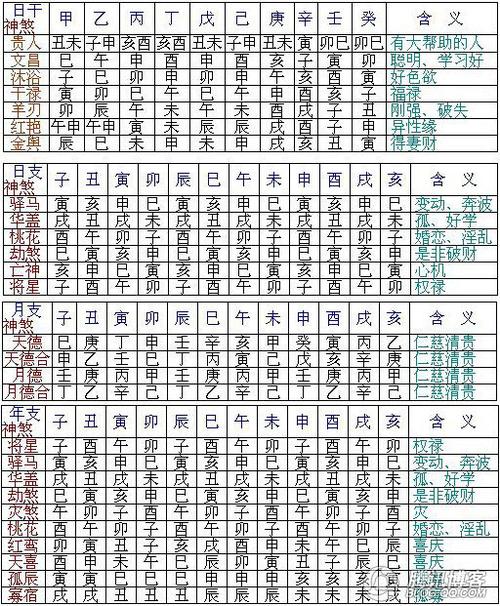 算命最准的免费网站 李纯风 八字神煞查询及解析