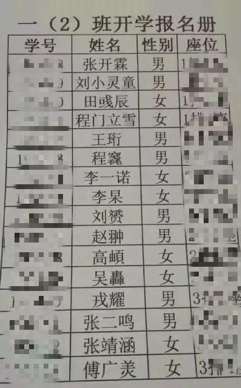 孩子名字用这个字,竟然没法买房和保研?