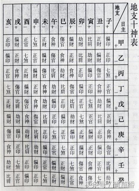 八字算命详细精批一生 四柱推命,四柱算命免费精批八字算命 - 八字