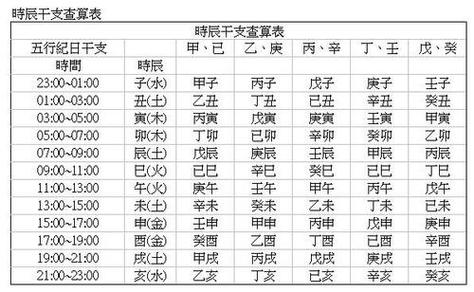 如何用八字预测灾难批八字算命最准的生辰八字算命