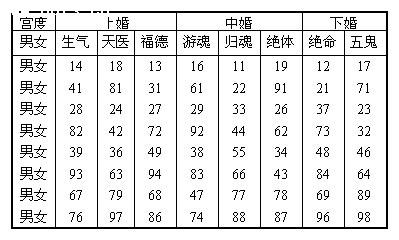 八字合婚速查表(图)