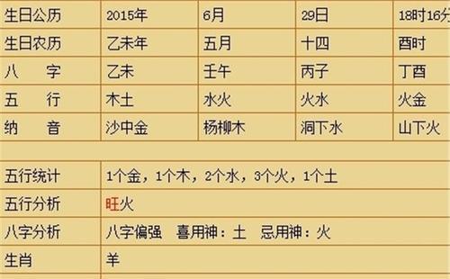 男孩的名字缺水和缺木八字缺水缺木取名男孩