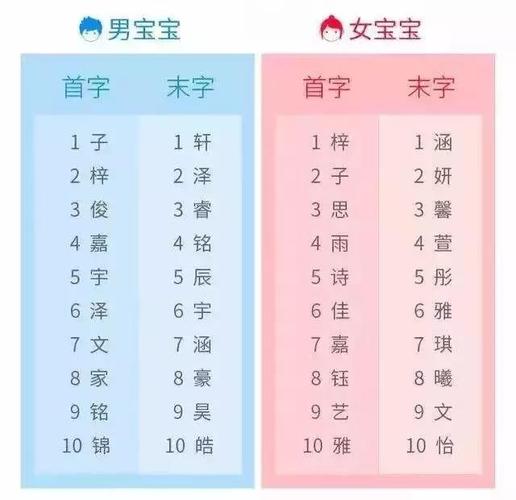 午fun时间丨90后父母最爱用这三个字给宝宝取名只怕是中了言情小说的