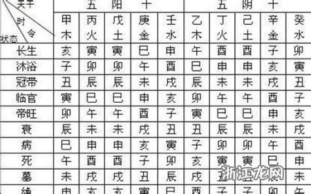 生辰八字喜用神查询表