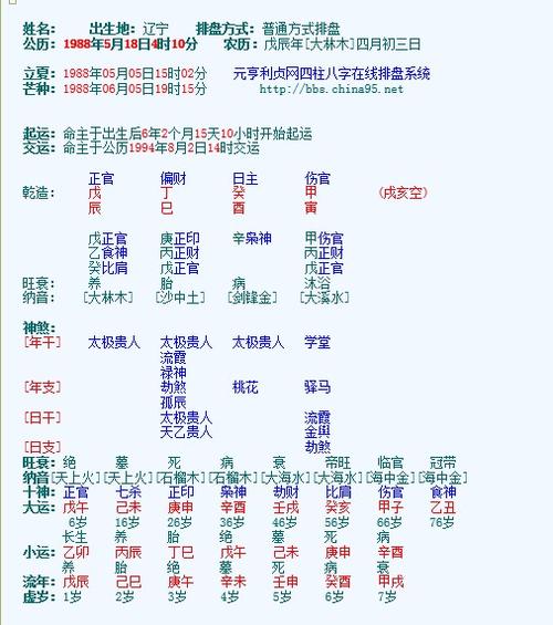 当前位置: 学路网 文档大全 八字阴阳象法(2)  生辰八字阴阳查询八字