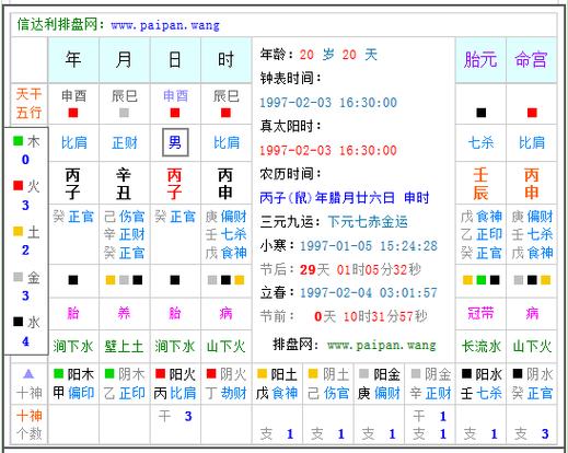 96年腊月二十六申时生辰八字男(下午四点半)