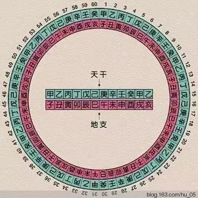 生辰八字是哪八个字?