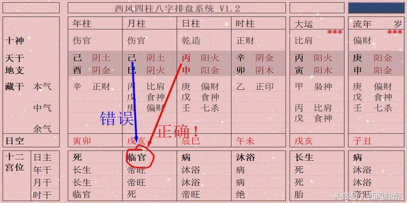 身旺伤官见官八字时柱伤官