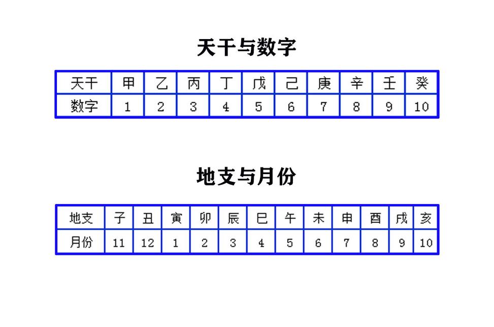 装修师傅教四川小伙如何快速推算年月日时四柱(二)月柱推算