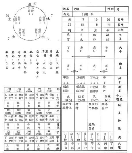 看八字基本步骤详解怎样看懂生辰八字有什么方法