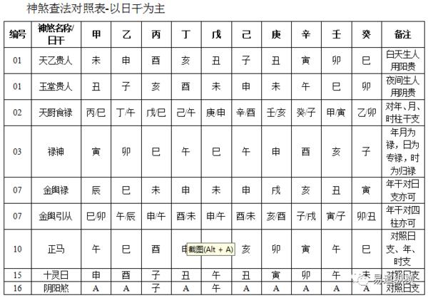 四柱神煞以年柱地支为主见月日时地支神煞