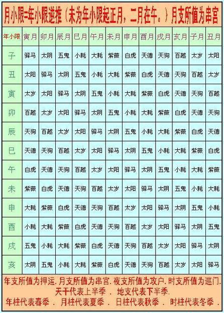 串宫压运八字排盘系统,十二神煞用法和详解-万年历网